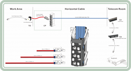 CP: Il collegamento mancante nel Cat 6A